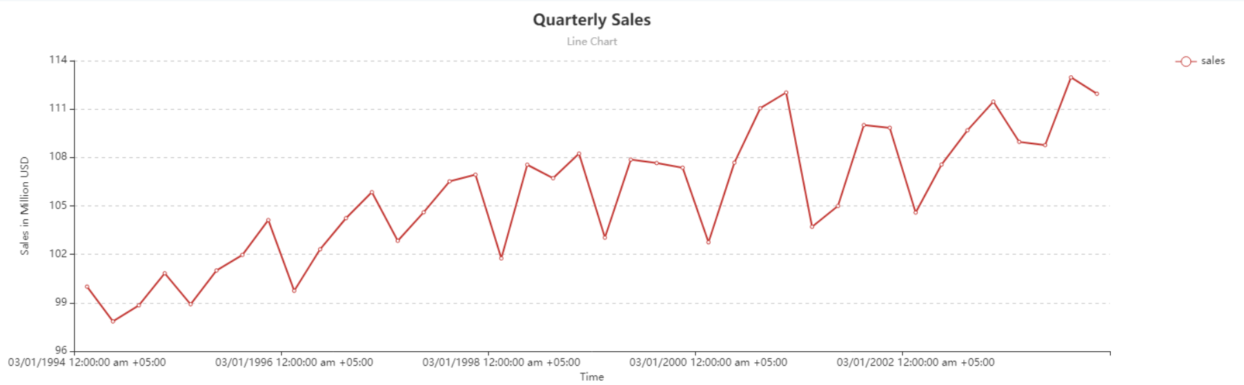 05-quarterly-sales