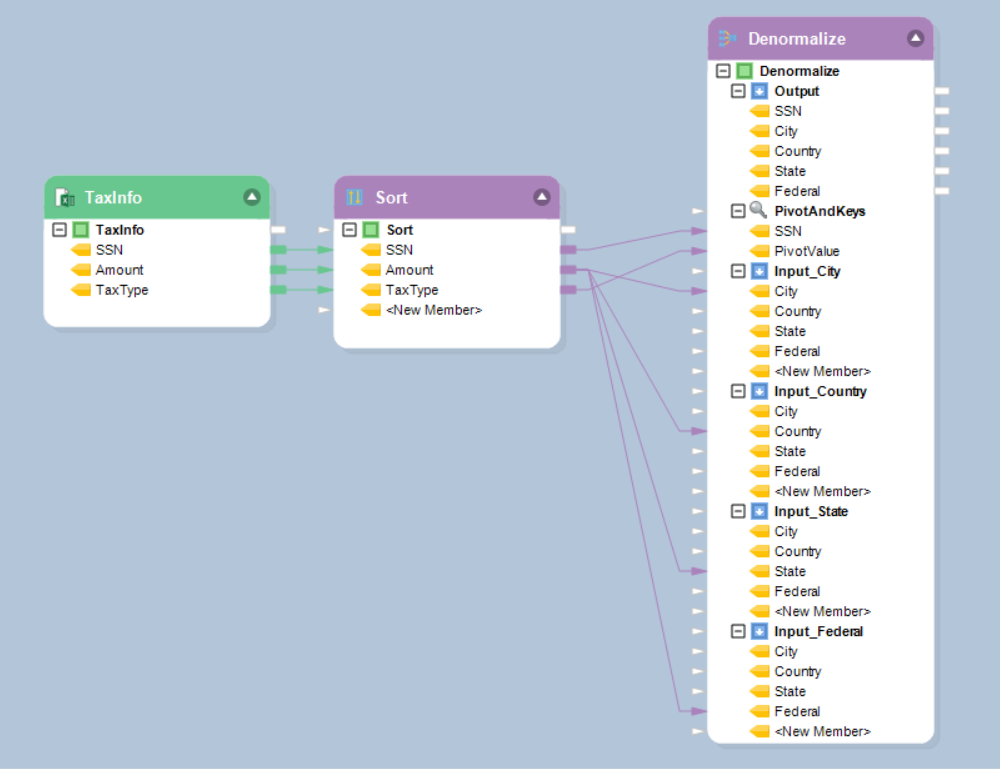 What is Data Mapping? Data Mapping Tools, Tutorials, and Templates