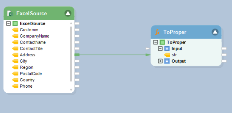 dataflow