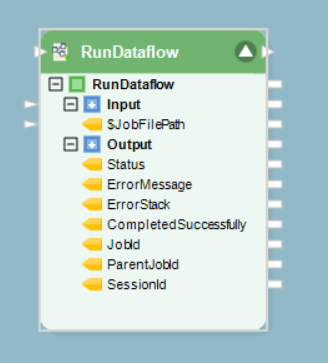 74-run-dataflow